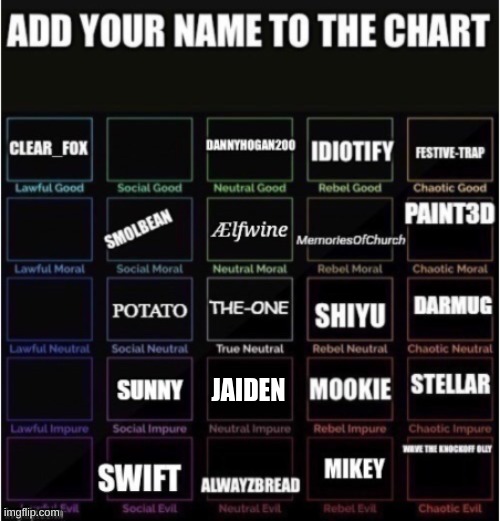 It's true-I would be a neutral evil if it was open | JAIDEN | made w/ Imgflip meme maker