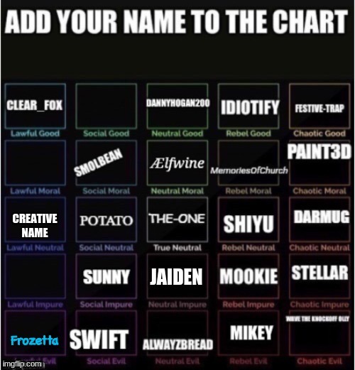 E | CREATIVE NAME | made w/ Imgflip meme maker