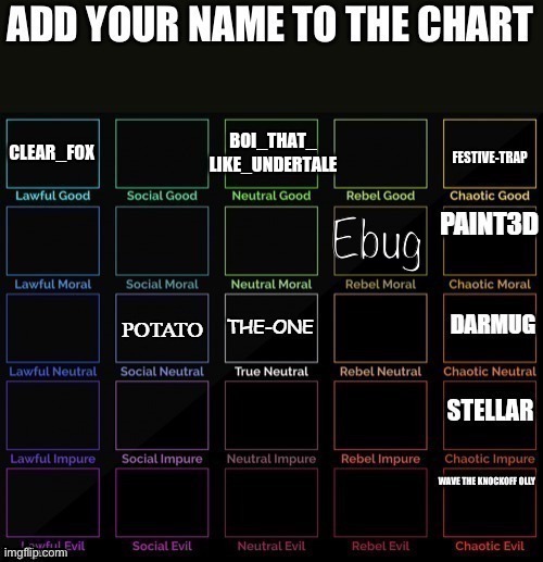 *adds my name to another chart* | Ebug | made w/ Imgflip meme maker
