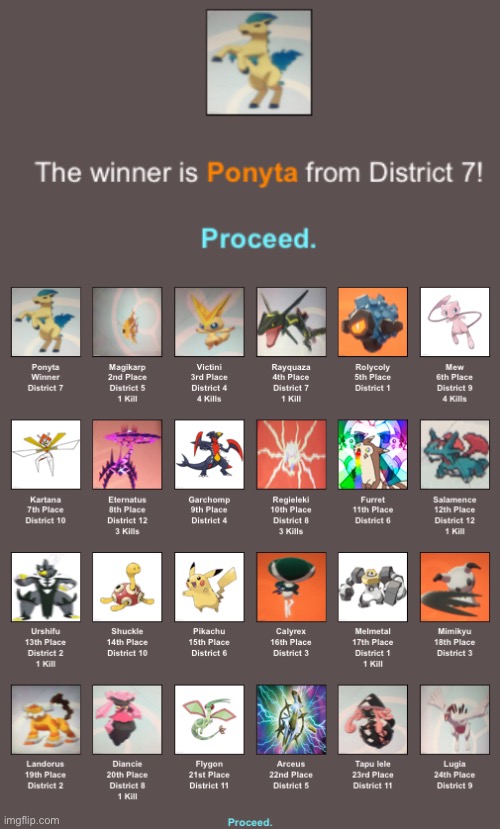 The winning results | made w/ Imgflip meme maker