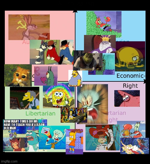 the comprehensive cartoon political compass | image tagged in political compass | made w/ Imgflip meme maker