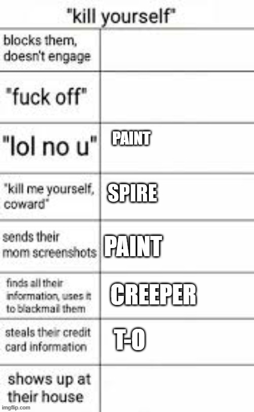 SPIRE | made w/ Imgflip meme maker