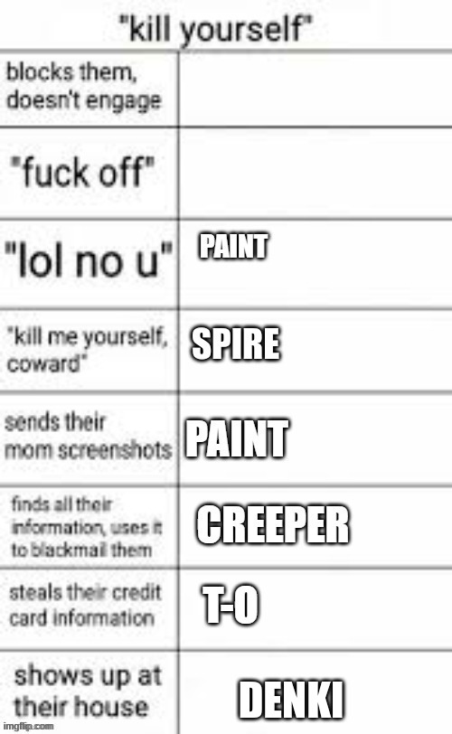 DENKI | made w/ Imgflip meme maker