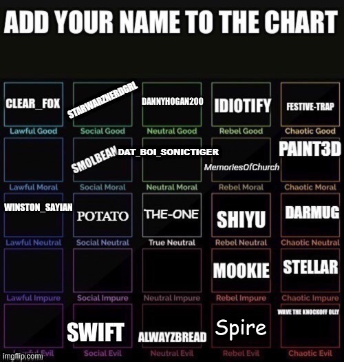 So apparently this is a thing now | Spire | made w/ Imgflip meme maker