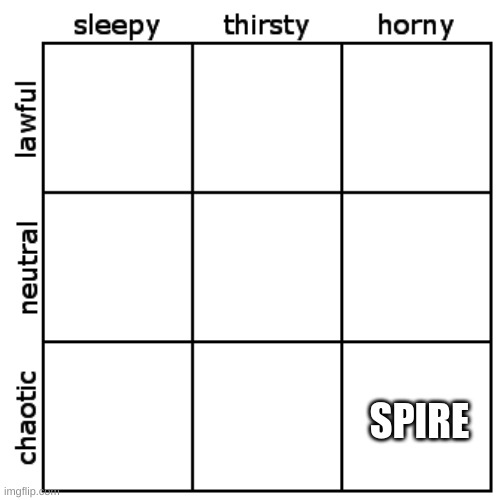 I honestly don't know anymore | SPIRE | made w/ Imgflip meme maker