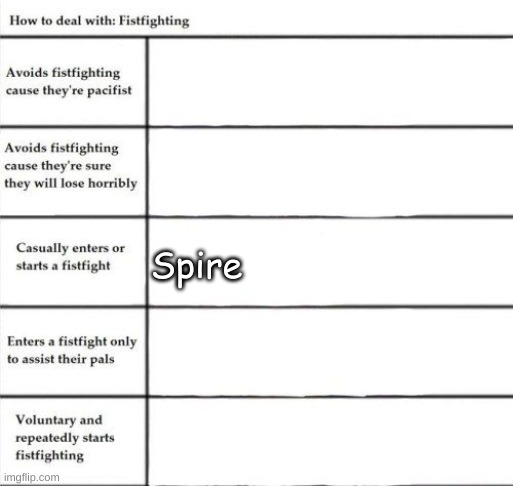 Spire | made w/ Imgflip meme maker