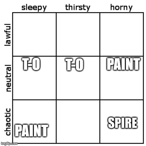 T-O; T-O | made w/ Imgflip meme maker