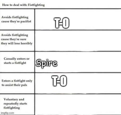 T-O; T-O | made w/ Imgflip meme maker