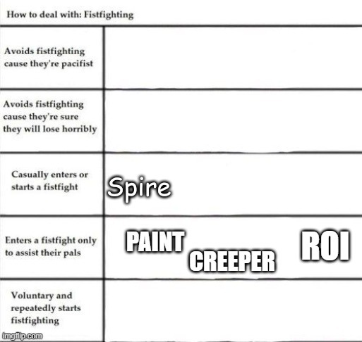 ROI | made w/ Imgflip meme maker