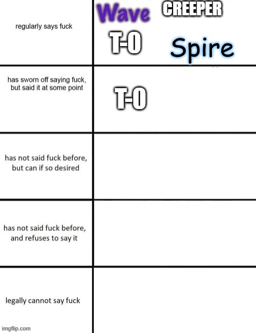 Spire | made w/ Imgflip meme maker