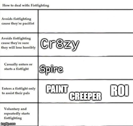 Cr8zy | made w/ Imgflip meme maker