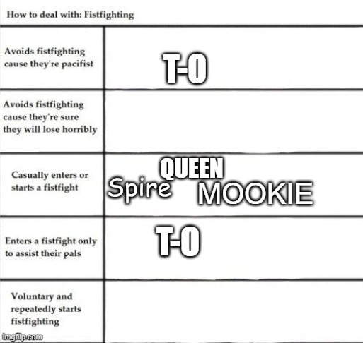 XD | QUEEN | made w/ Imgflip meme maker