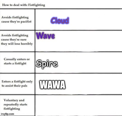 *Hopes and dreams plays* | Cloud | made w/ Imgflip meme maker