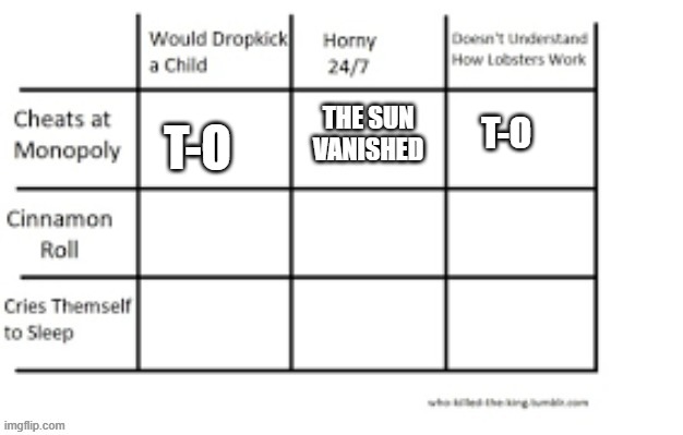 Children | T-O; T-O | made w/ Imgflip meme maker