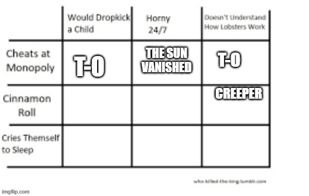 CREEPER | made w/ Imgflip meme maker