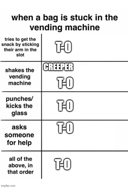 T-O; T-O; T-O; T-O; T-O | made w/ Imgflip meme maker