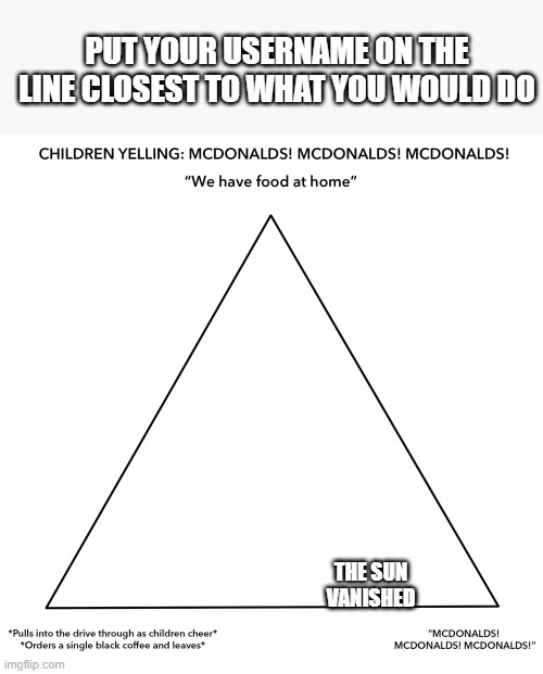 do it now | PUT YOUR USERNAME ON THE LINE CLOSEST TO WHAT YOU WOULD DO; THE SUN VANISHED | made w/ Imgflip meme maker