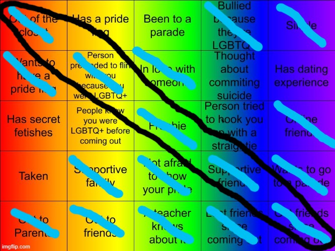 TheSuitedGayWeeb's LGBTQ Bingo | image tagged in jer-sama's lgbtq bingo | made w/ Imgflip meme maker