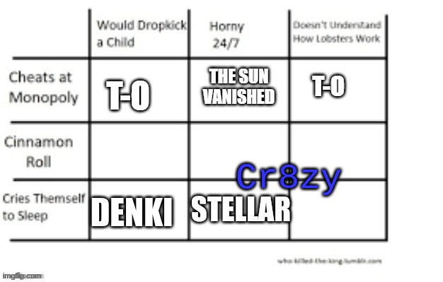 Cr8zy | made w/ Imgflip meme maker
