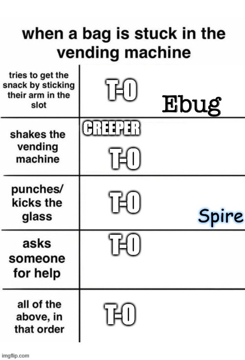 Spire | made w/ Imgflip meme maker