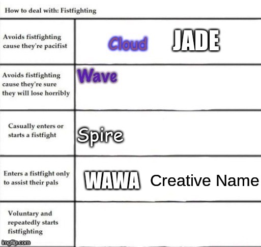 Creative Name | made w/ Imgflip meme maker