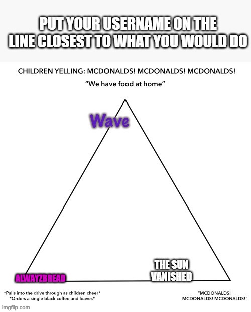 wave started this...i think...credit to the one who did | ALWAYZBREAD | made w/ Imgflip meme maker