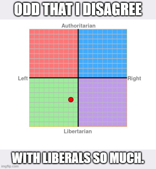 But supposedly I'm a right wing bigot to some. | ODD THAT I DISAGREE; WITH LIBERALS SO MUCH. | image tagged in my political compass | made w/ Imgflip meme maker