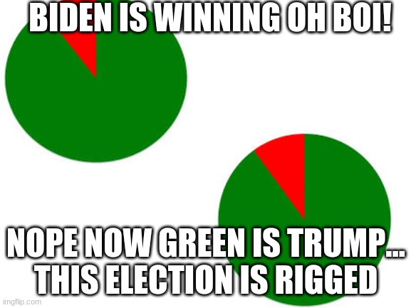 Am I right? | BIDEN IS WINNING OH BOI! NOPE NOW GREEN IS TRUMP...

THIS ELECTION IS RIGGED | image tagged in politics,donald trump,biden | made w/ Imgflip meme maker