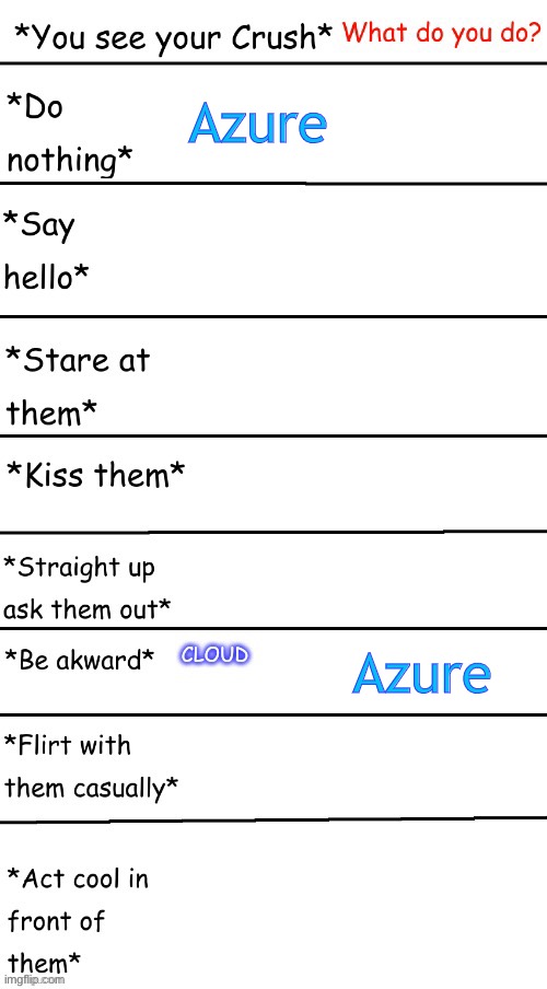 I’m two of them | Azure; Azure | made w/ Imgflip meme maker