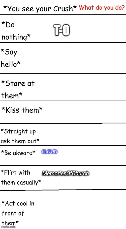 MemoriesOfChurch | image tagged in tag | made w/ Imgflip meme maker