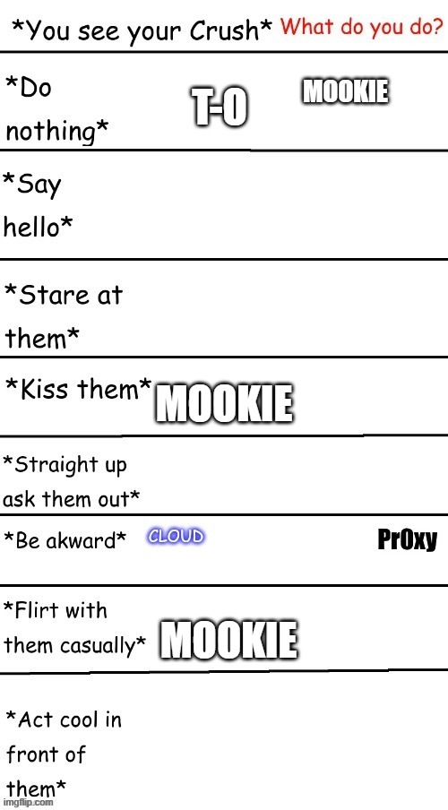 All three bitches | MOOKIE; MOOKIE; MOOKIE | made w/ Imgflip meme maker