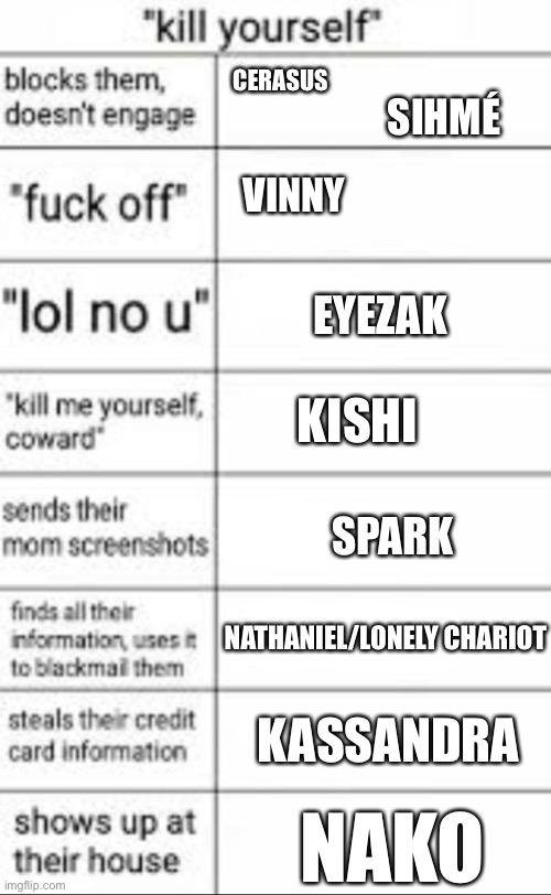 Some aren’t announced yet, but they will be. | CERASUS; SIHMÉ; VINNY; EYEZAK; KISHI; SPARK; NATHANIEL/LONELY CHARIOT; KASSANDRA; NAKO | made w/ Imgflip meme maker