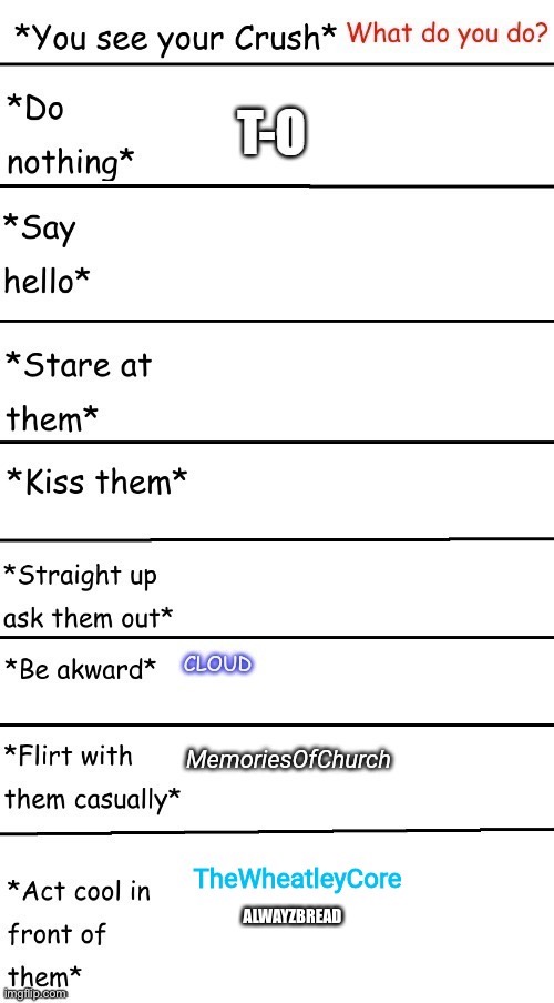 lol...*ends up being awkward* | ALWAYZBREAD | made w/ Imgflip meme maker