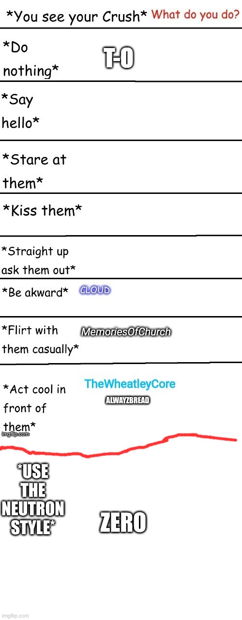 *USE THE NEUTRON STYLE*; ZERO | image tagged in blank white template | made w/ Imgflip meme maker