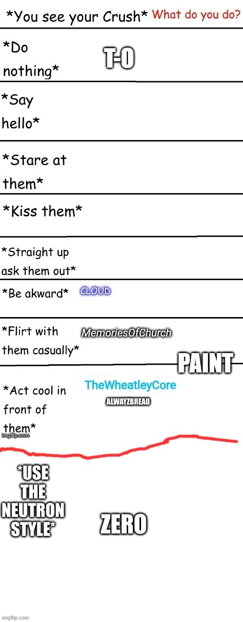 b o t h i s g o o d | PAINT | made w/ Imgflip meme maker