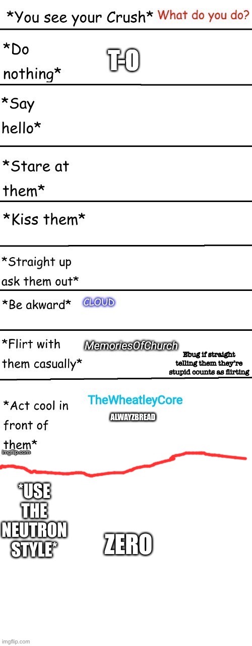 The one crush I had, I told them they’re stupid. That on fits the best sooo | Ebug if straight telling them they’re stupid counts as flirting | made w/ Imgflip meme maker