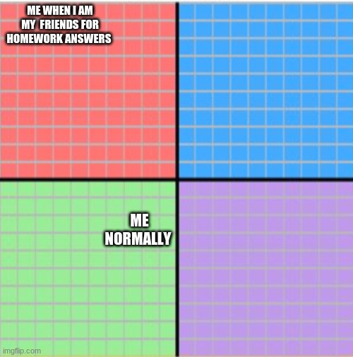 axis chart | ME WHEN I AM MY  FRIENDS FOR HOMEWORK ANSWERS; ME NORMALLY | image tagged in axis chart | made w/ Imgflip meme maker