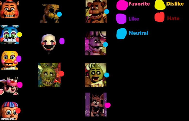 i rest my case | image tagged in fnaf like chart | made w/ Imgflip meme maker