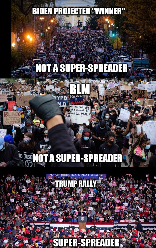 Thank goodness the media let's us know which events are super-spreaders | BIDEN PROJECTED "WINNER"; NOT A SUPER-SPREADER; BLM; NOT A SUPER-SPREADER; TRUMP RALLY; SUPER-SPREADER | image tagged in liberal hypocrisy | made w/ Imgflip meme maker