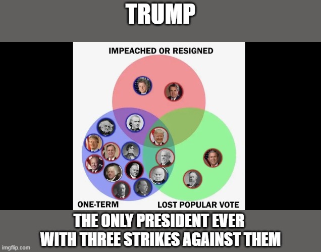 Strike 3 - You're Out! | TRUMP; THE ONLY PRESIDENT EVER 
WITH THREE STRIKES AGAINST THEM | image tagged in trump,election 2020,loser | made w/ Imgflip meme maker