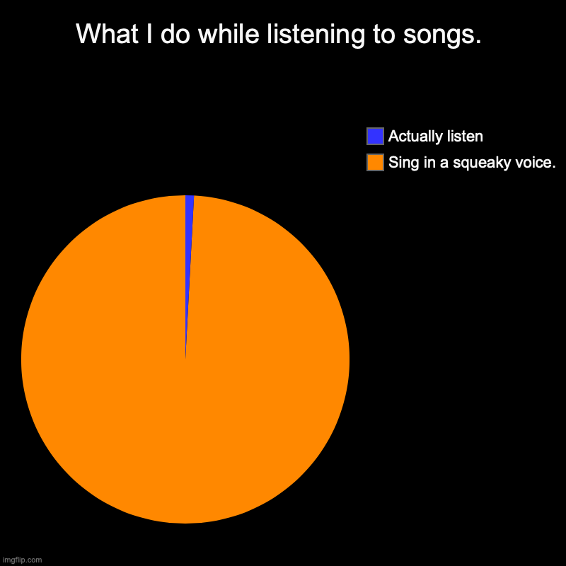 SONGING | What I do while listening to songs. | Sing in a squeaky voice., Actually listen | image tagged in charts,pie charts | made w/ Imgflip chart maker
