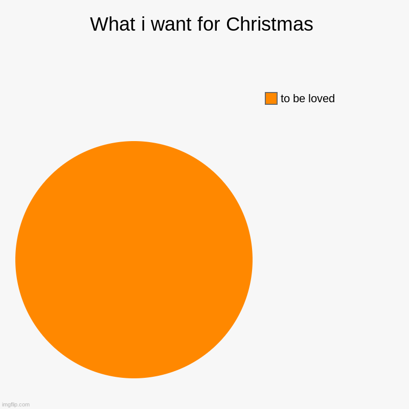 christmas | What i want for Christmas | to be loved | image tagged in charts,pie charts | made w/ Imgflip chart maker
