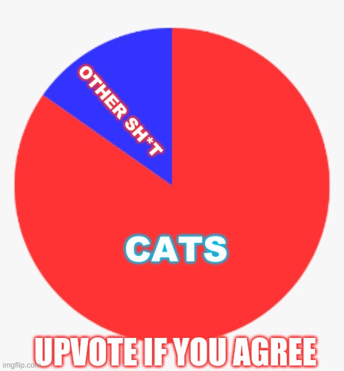 Tru, am i right :> | OTHER SH*T; CATS; UPVOTE IF YOU AGREE | image tagged in pie charts,cats | made w/ Imgflip meme maker