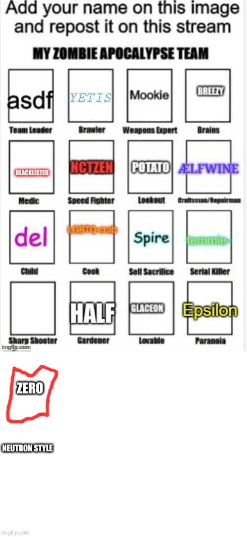 ZERO; NEUTRON STYLE | image tagged in blank white template | made w/ Imgflip meme maker