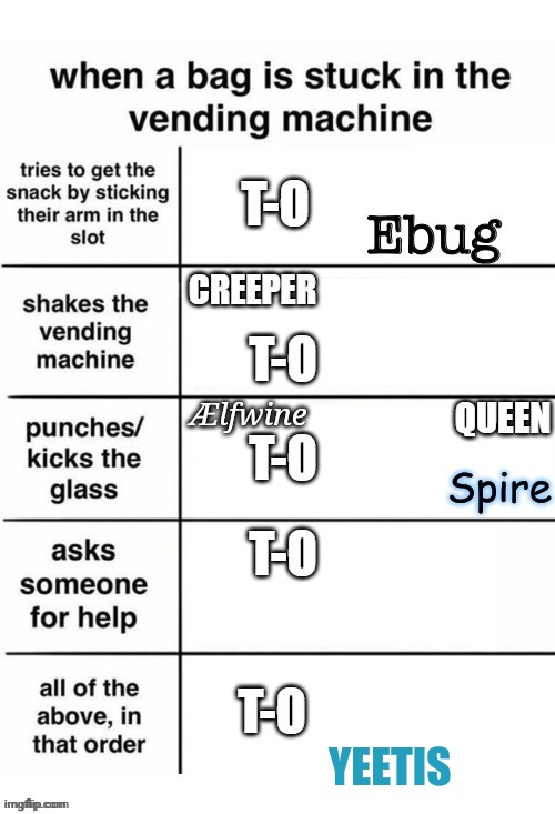 I'm doing this now ig xD | YEETIS | made w/ Imgflip meme maker