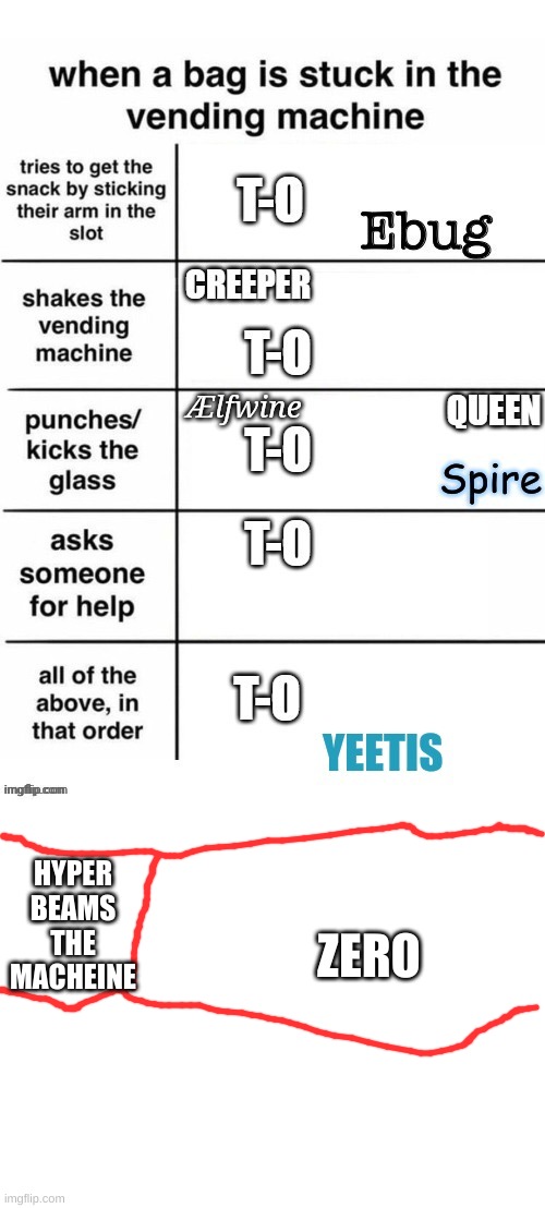 ZERO; HYPER BEAMS THE MACHEINE | image tagged in blank white template | made w/ Imgflip meme maker