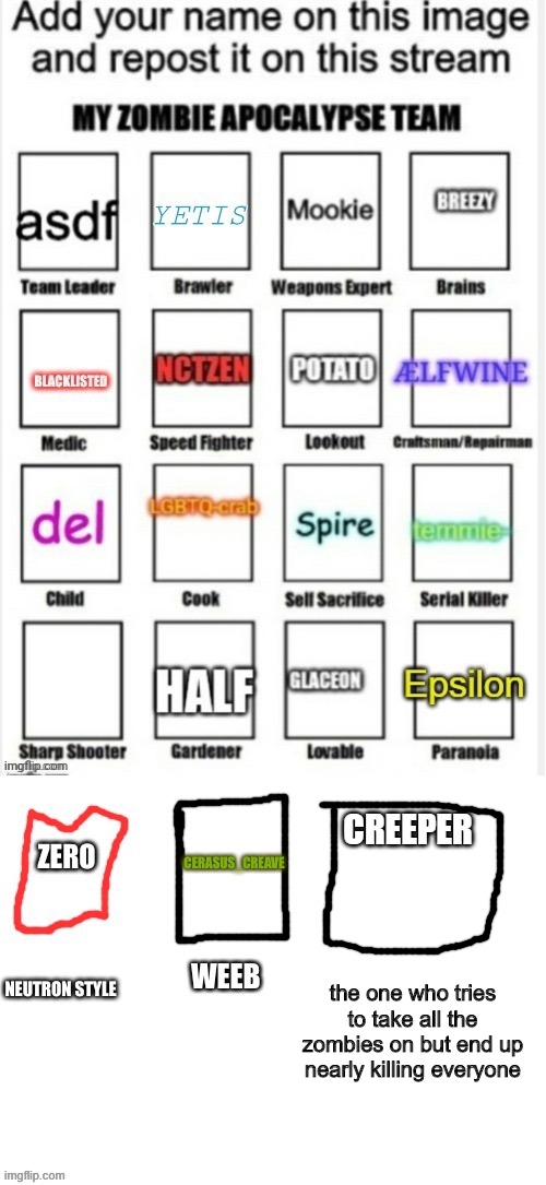 CREEPER; the one who tries to take all the zombies on but end up nearly killing everyone | made w/ Imgflip meme maker