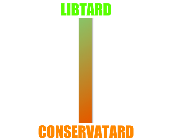 libtard conservatard scale Blank Meme Template