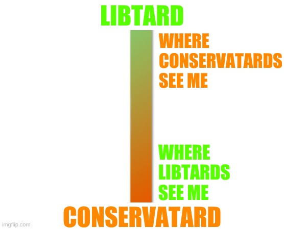 libtard vs conservatard scale Blank Meme Template
