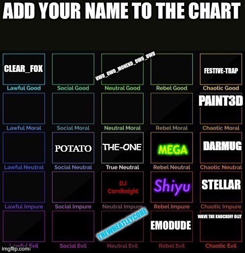 . | Shiyu | made w/ Imgflip meme maker